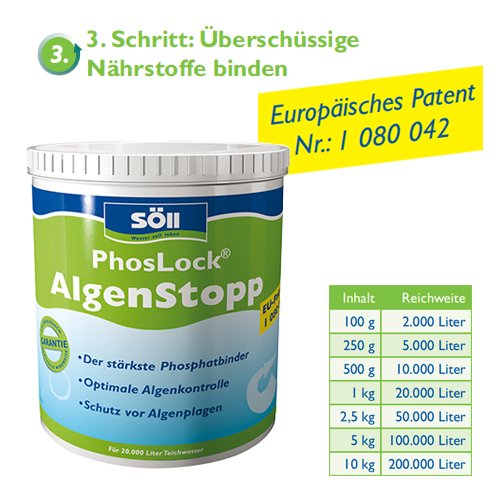 S�ll PhosLock AlgenStopp