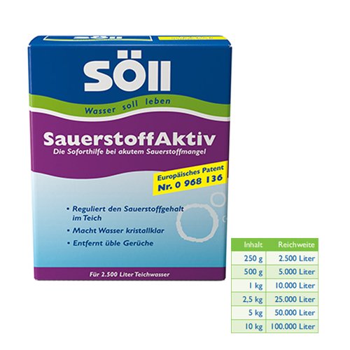 S�ll SauerstoffAktiv