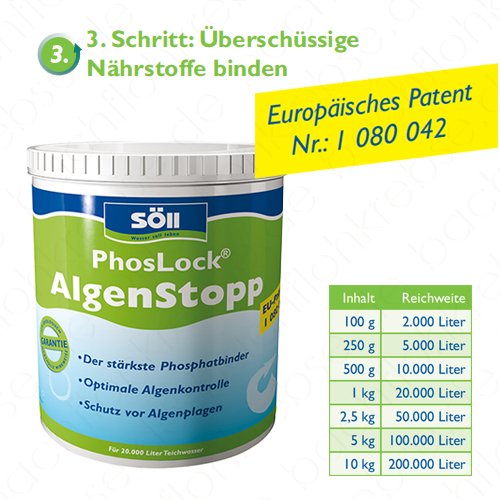 Söll PhosLock Phosphatbinder