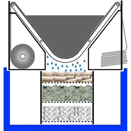AquaForte Ultrafleece professioneller Bandfilter bei Bachflohkrebse.de