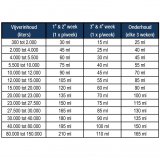 Microbe-Lift Barley straw extract reduziert Algen in Teichen Bar