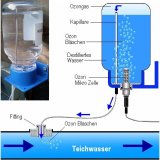 AquaForte Koizo3 Ozon Zelle Weichwassermodul fr die Ozon Mikro 