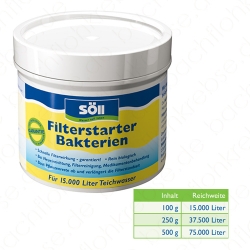 Filterstarter für das Frühjahr